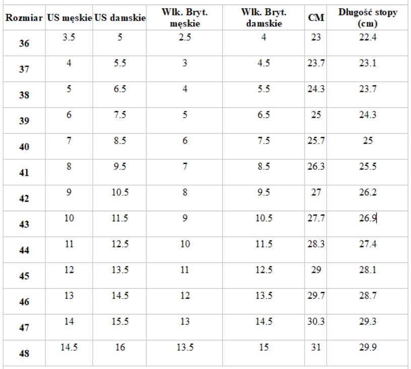 Buty Road TREK Circuit White rozmiarowka_buty_trek_circuit